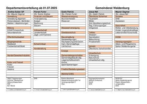 Departementsverteilung nach Ressort ab Juli 2025 Departementsverteilung nach Ressort ab Juli 2025