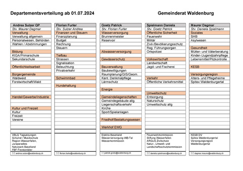 Departementsverteilung ab 2024-07-01 Departementsverteilung ab 2024-07-01