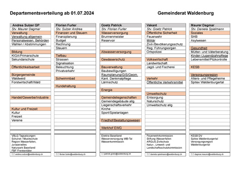 Departementsverteilung ab 2024-07-01 Departementsverteilung ab 2024-07-01