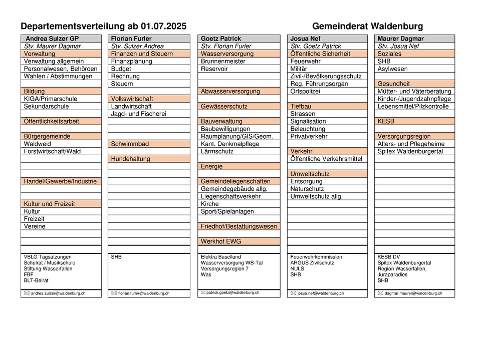 Departementsverteilung nach Ressort ab Juli 2025 Departementsverteilung nach Ressort ab Juli 2025