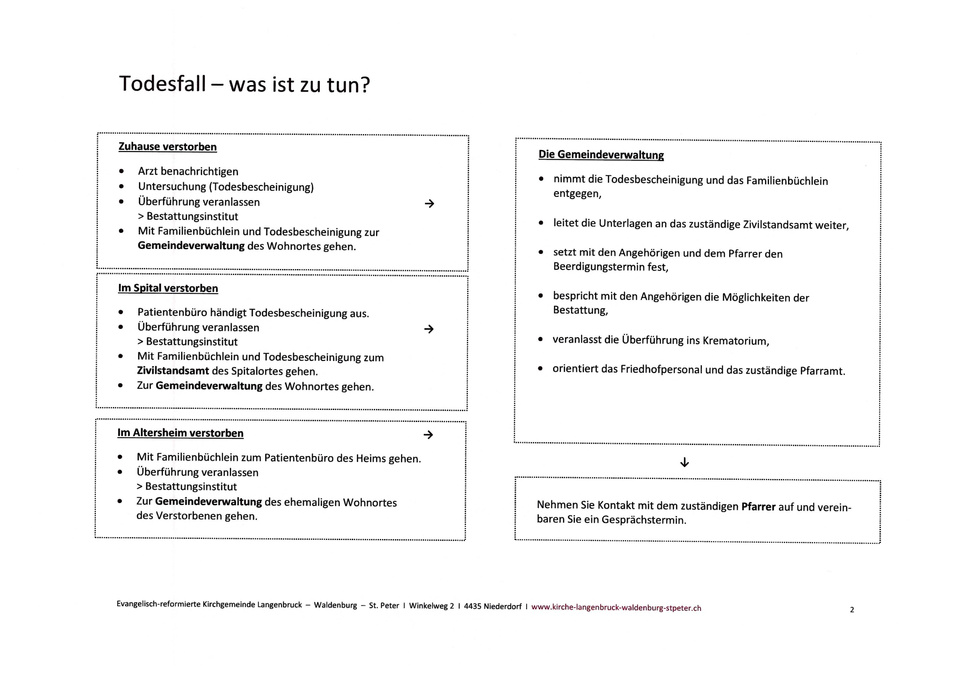 Wegleitung Todesfall 2