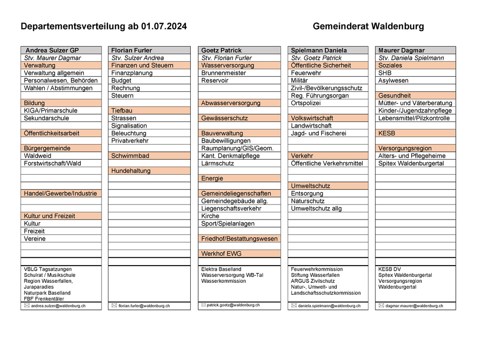 Departementsverteilung ab 2024-07-01 Departementsverteilung ab 2024-07-01