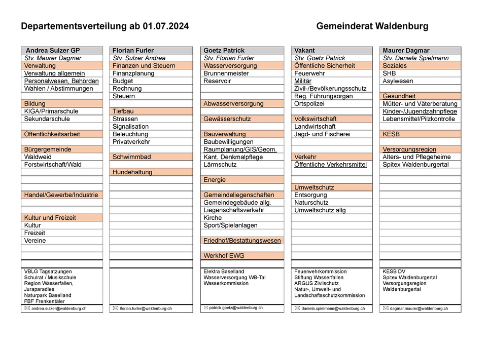 Departementsverteilung ab 2024-07-01 Departementsverteilung ab 2024-07-01